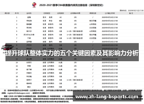 提升球队整体实力的五个关键因素及其影响力分析