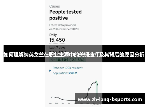 如何理解纳英戈兰在职业生涯中的关键选择及其背后的原因分析