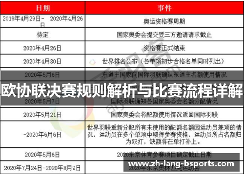 欧协联决赛规则解析与比赛流程详解 欧协联决赛规则解析与比赛流程详解