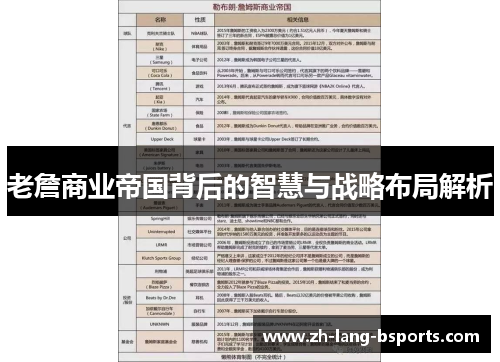 老詹商业帝国背后的智慧与战略布局解析 老詹商业帝国背后的智慧与战略布局解析