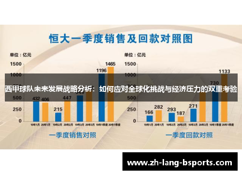 西甲球队未来发展战略分析：如何应对全球化挑战与经济压力的双重考验