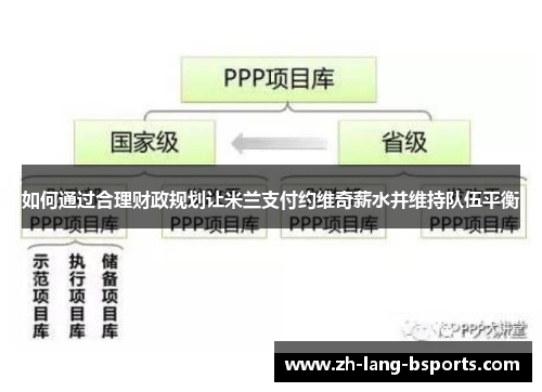 如何通过合理财政规划让米兰支付约维奇薪水并维持队伍平衡