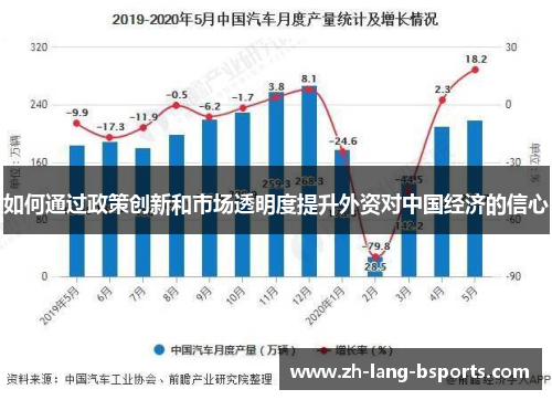 如何通过政策创新和市场透明度提升外资对中国经济的信心