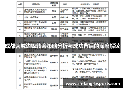 成都蓉城边锋转会策略分析与成功背后的深度解读 成都蓉城边锋转会策略分析与成功背后的深度解读