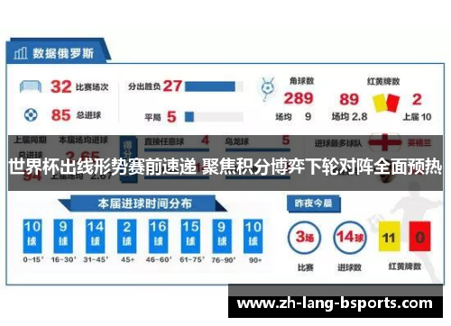 世界杯出线形势赛前速递 聚焦积分博弈下轮对阵全面预热 世界杯出线形势赛前速递 聚焦积分博弈下轮对阵全面预热