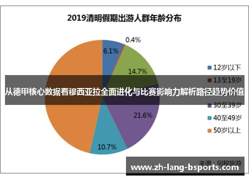 从德甲核心数据看穆西亚拉全面进化与比赛影响力解析路径趋势价值 从德甲核心数据看穆西亚拉全面进化与比赛影响力解析路径趋势价值