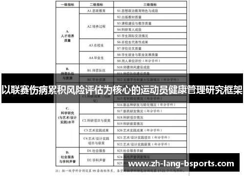 以联赛伤病累积风险评估为核心的运动员健康管理研究框架 以联赛伤病累积风险评估为核心的运动员健康管理研究框架