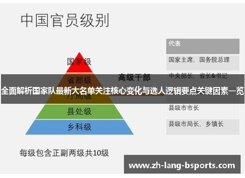 全面解析国家队最新大名单关注核心变化与选人逻辑要点关键因素一览 全面解析国家队最新大名单关注核心变化与选人逻辑要点关键因素一览