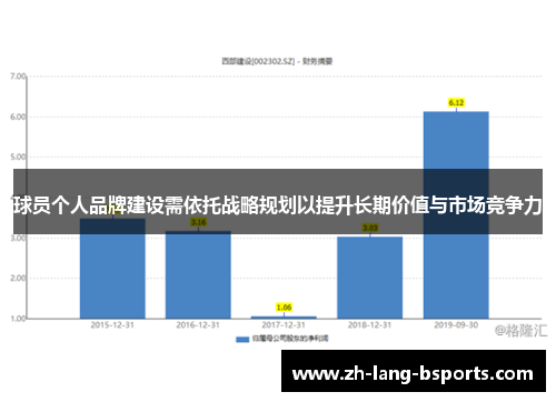 球员个人品牌建设需依托战略规划以提升长期价值与市场竞争力