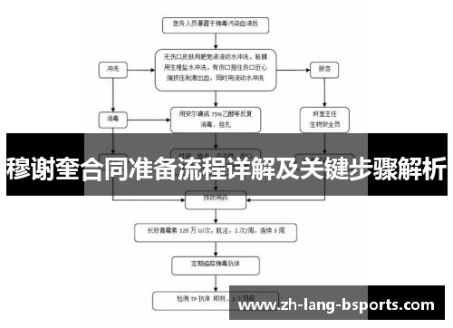 穆谢奎合同准备流程详解及关键步骤解析
